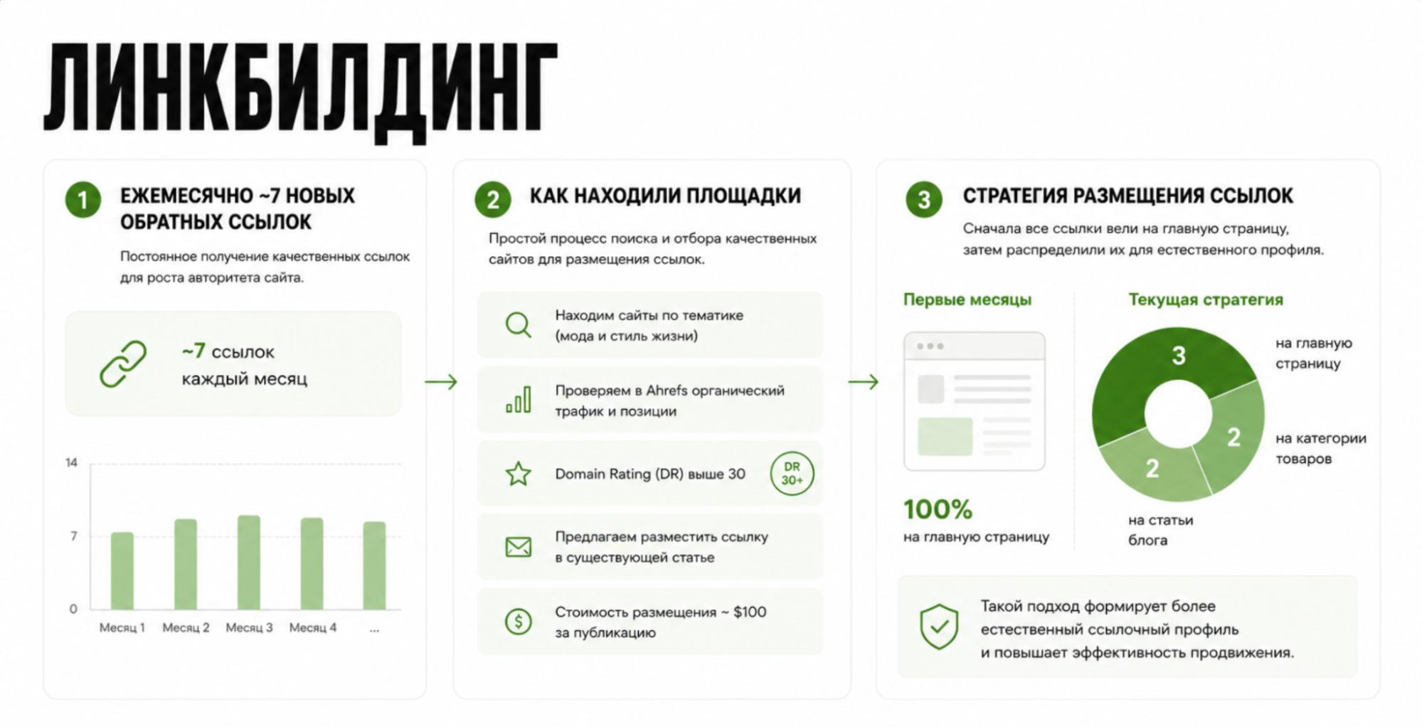 Как увеличить органику для интернет-магазина в 5 раз: SEO-кейс