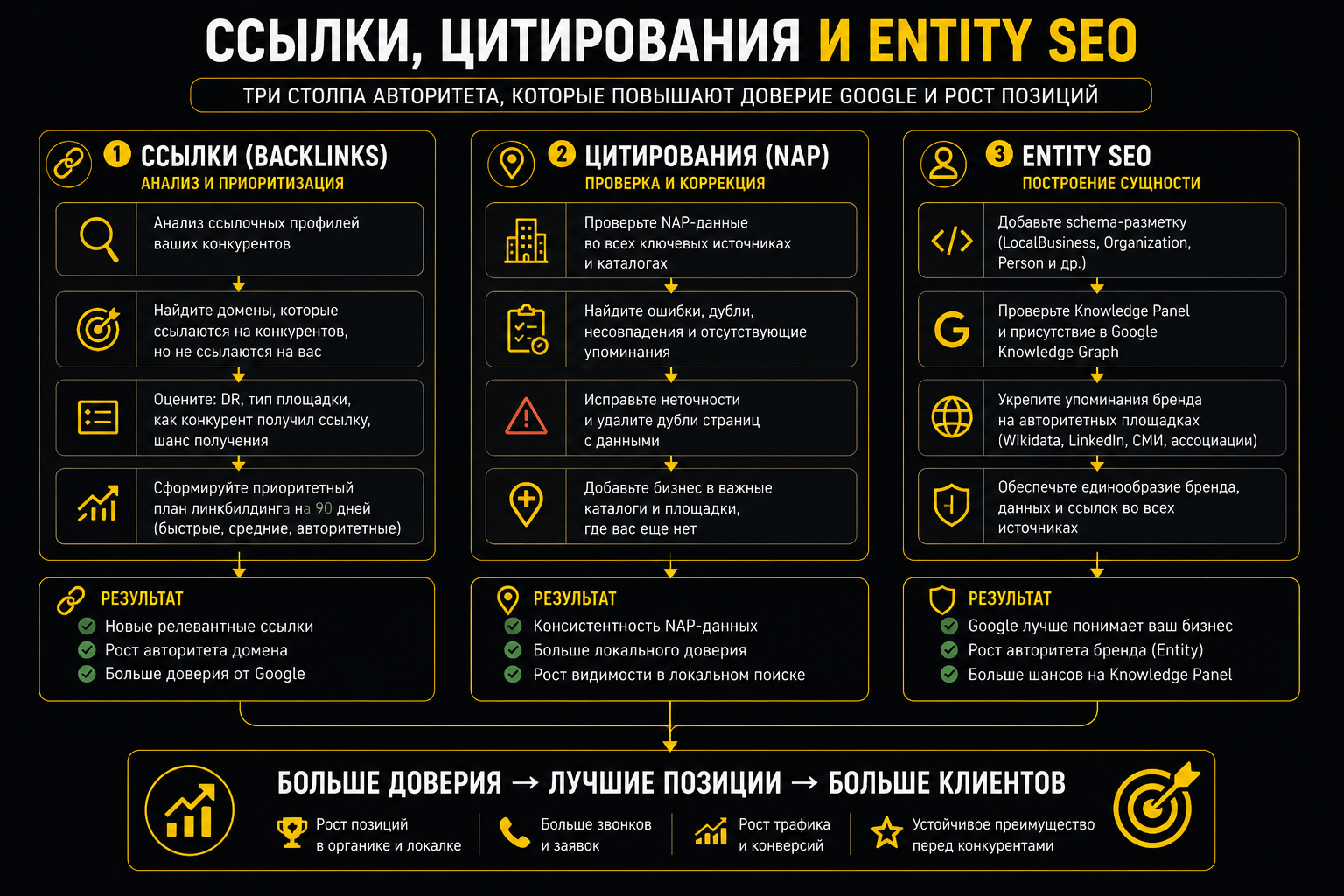 Как использовать ИИ-агентов в SEO: 7 сценариев для аудита, контента и роста позиций