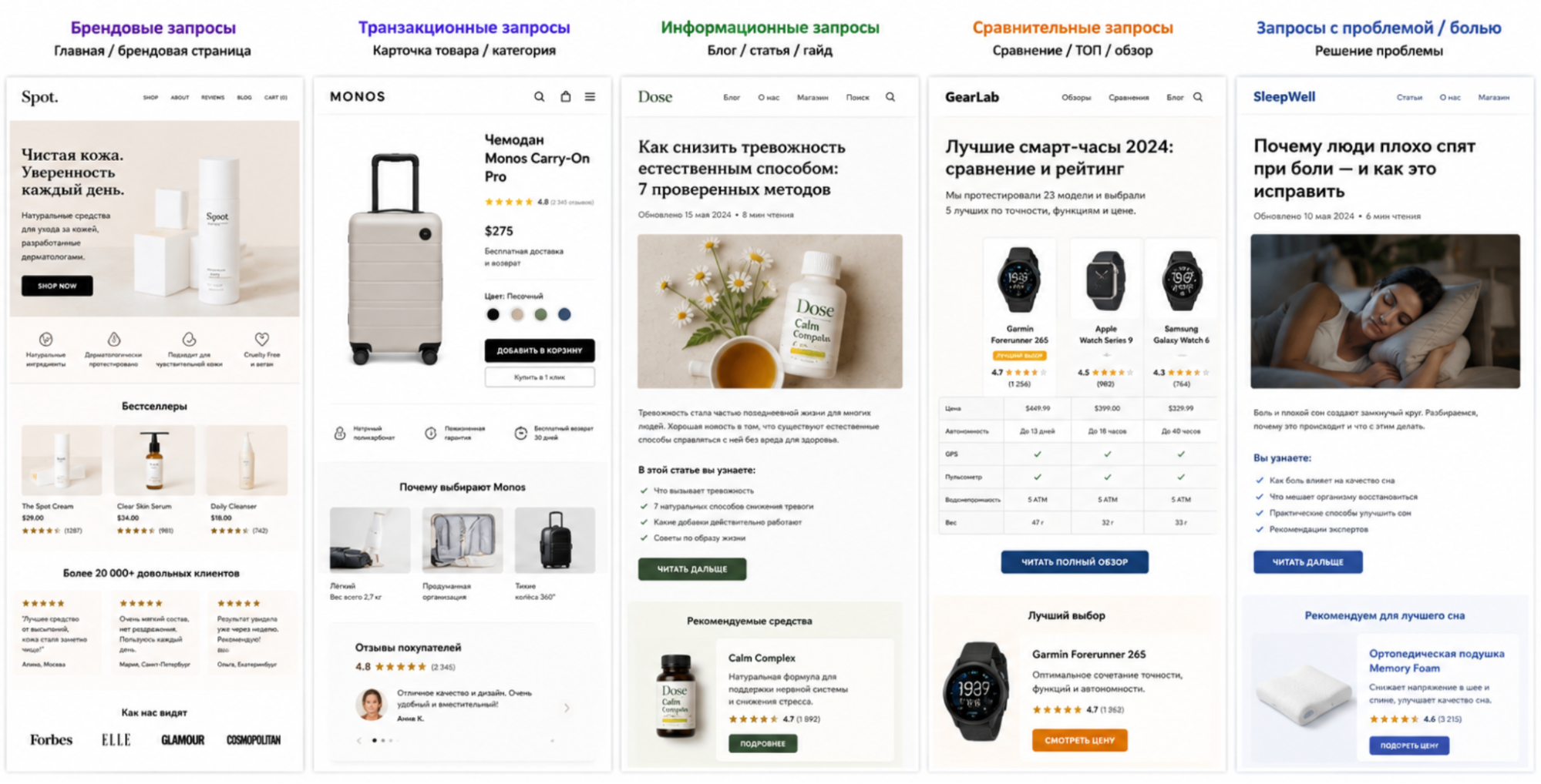 Как масштабировать eCom через Google Search Ads: полный пошаговый гайд