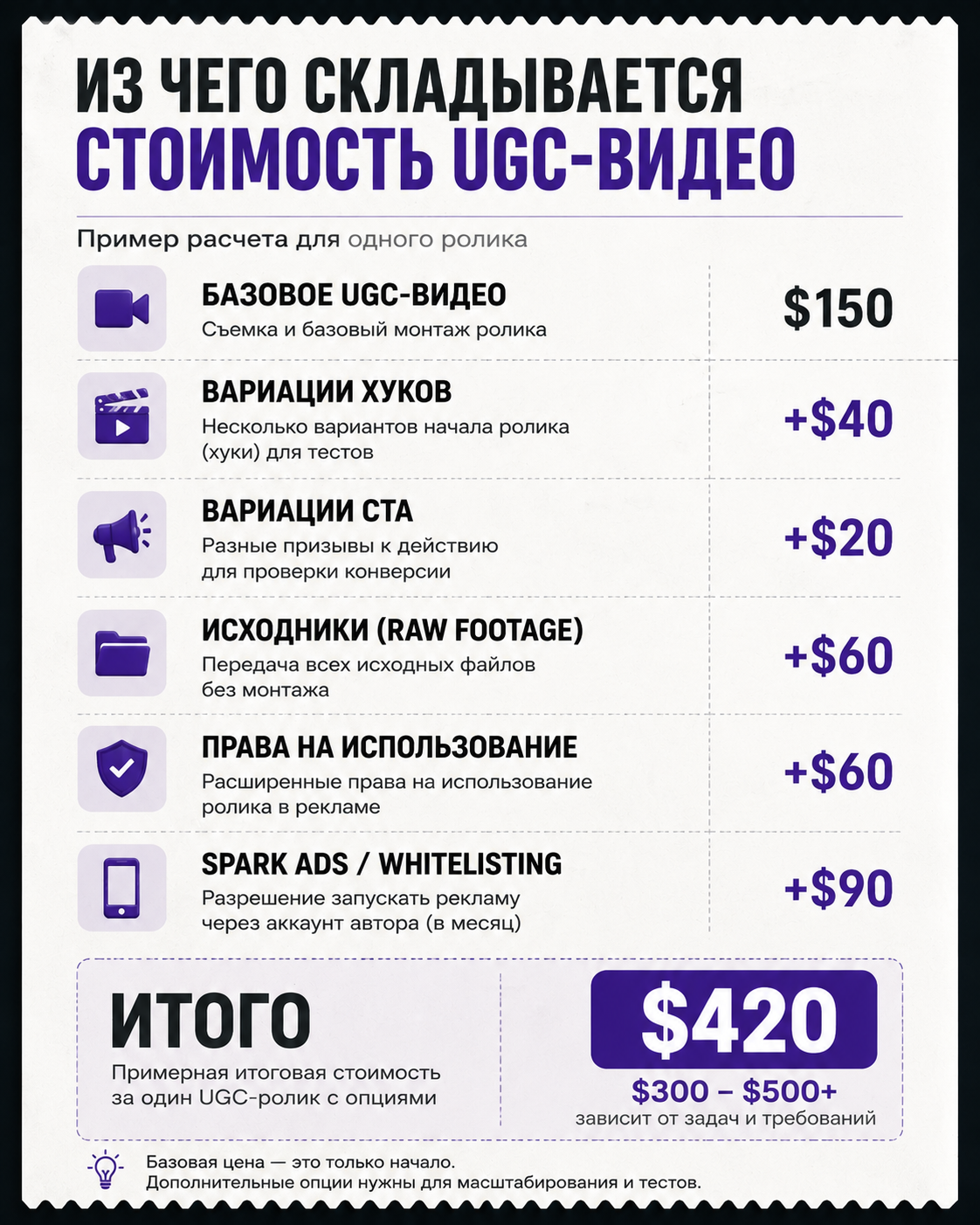 Сколько стоит UGC в 2026 году и почему это важно для баеров