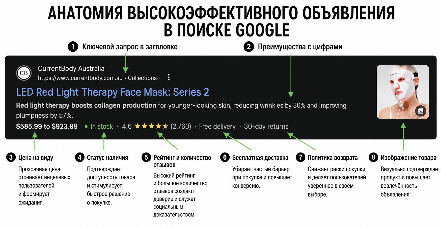 Как масштабировать eCom через Google Search Ads: полный пошаговый гайд