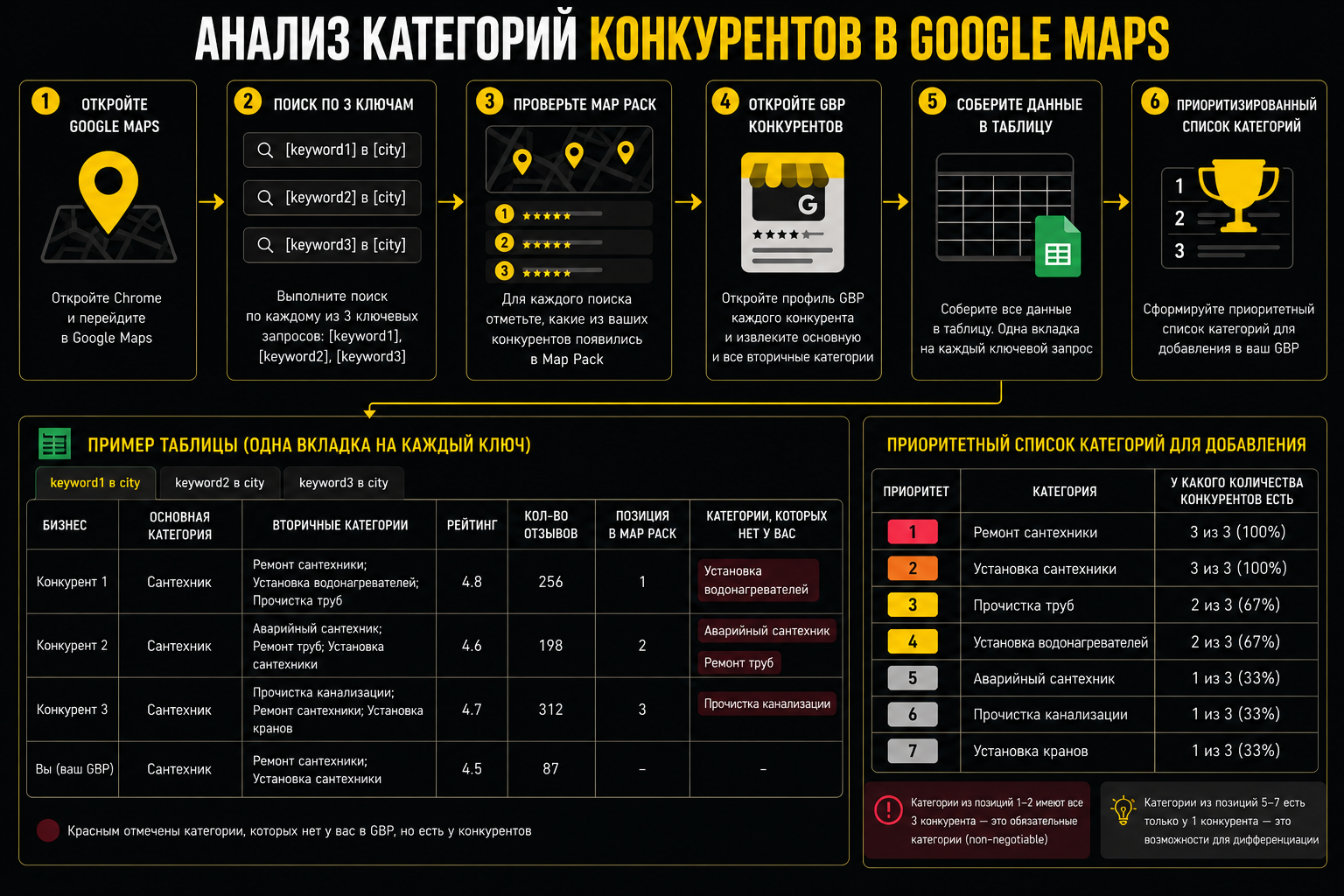 Как использовать ИИ-агентов в SEO: 7 сценариев для аудита, контента и роста позиций