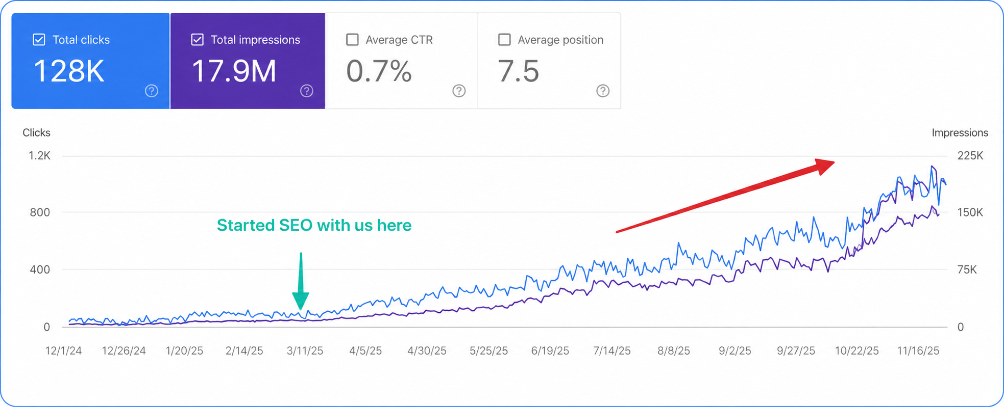 Как использовать ИИ-агентов в SEO: 7 сценариев для аудита, контента и роста позиций