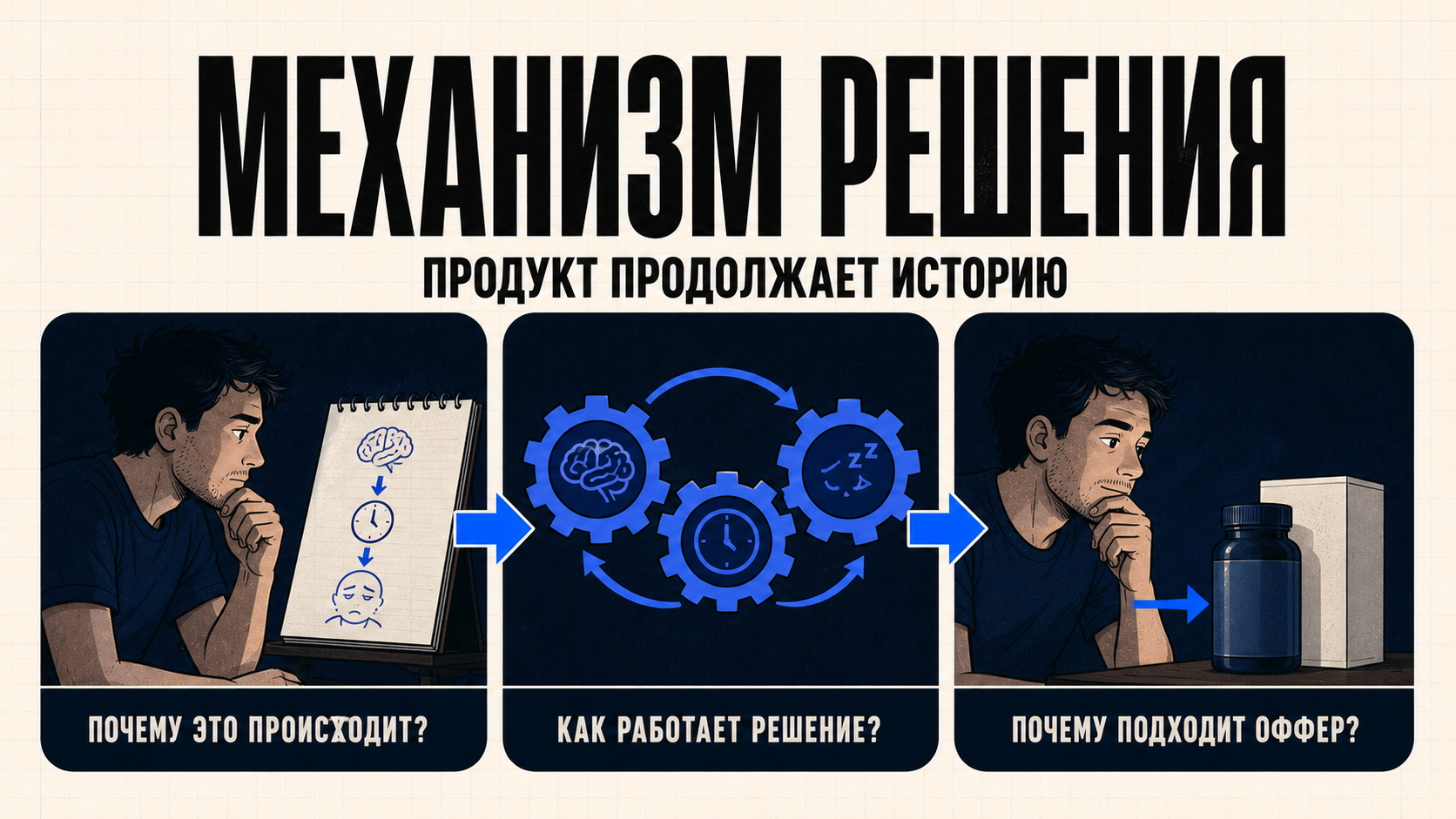 Как сделать рекламу в разы релевантнее: метод микроситуаций