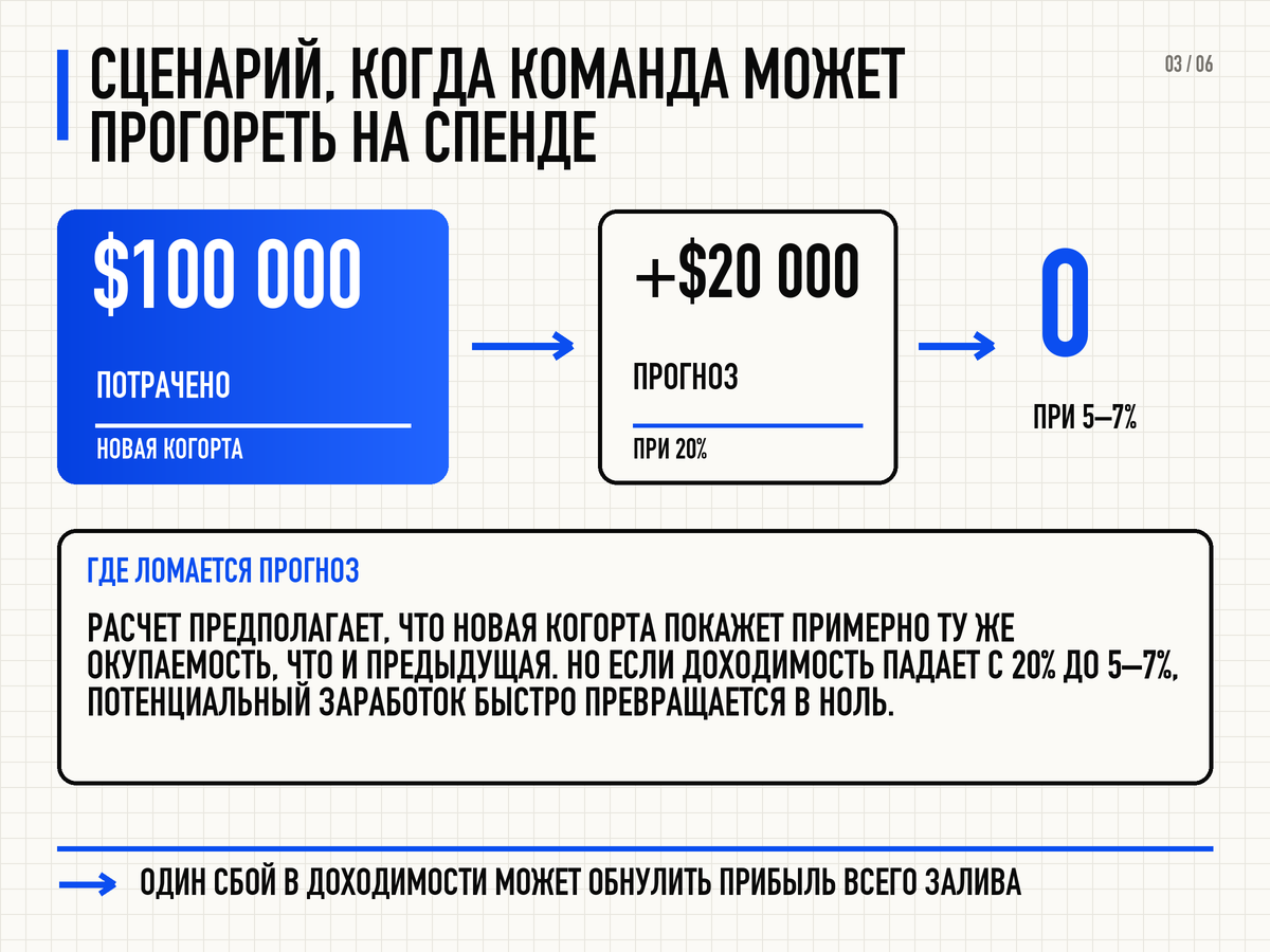 Почему команды начали массово отказываться от спенд-модели