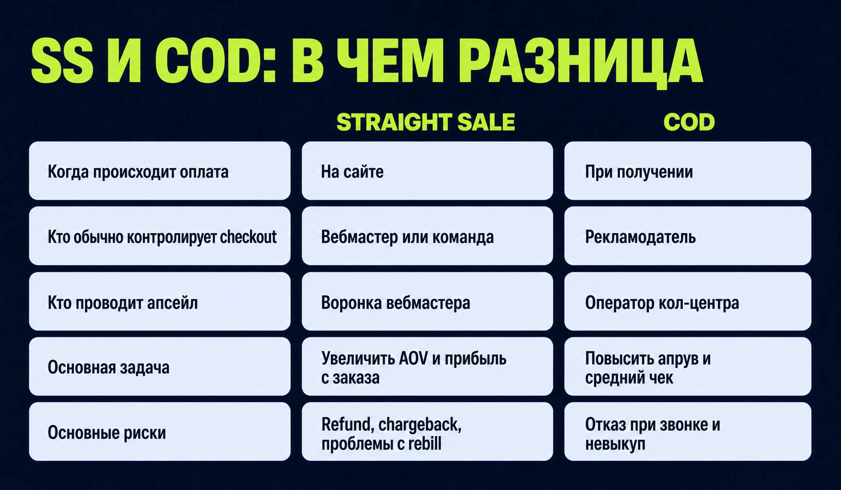 Апсейлы в нутре: как работать с ними в SS и COD