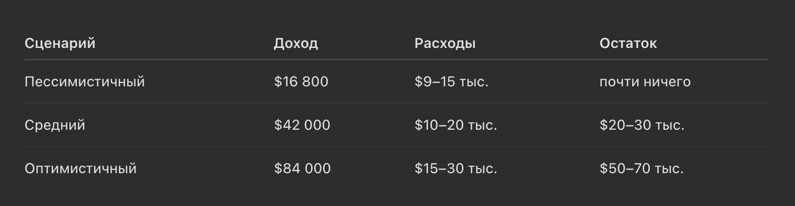 Кейс с оборотом $320К в TikTok Shop на AI-аватарах: очередной воздухан?
