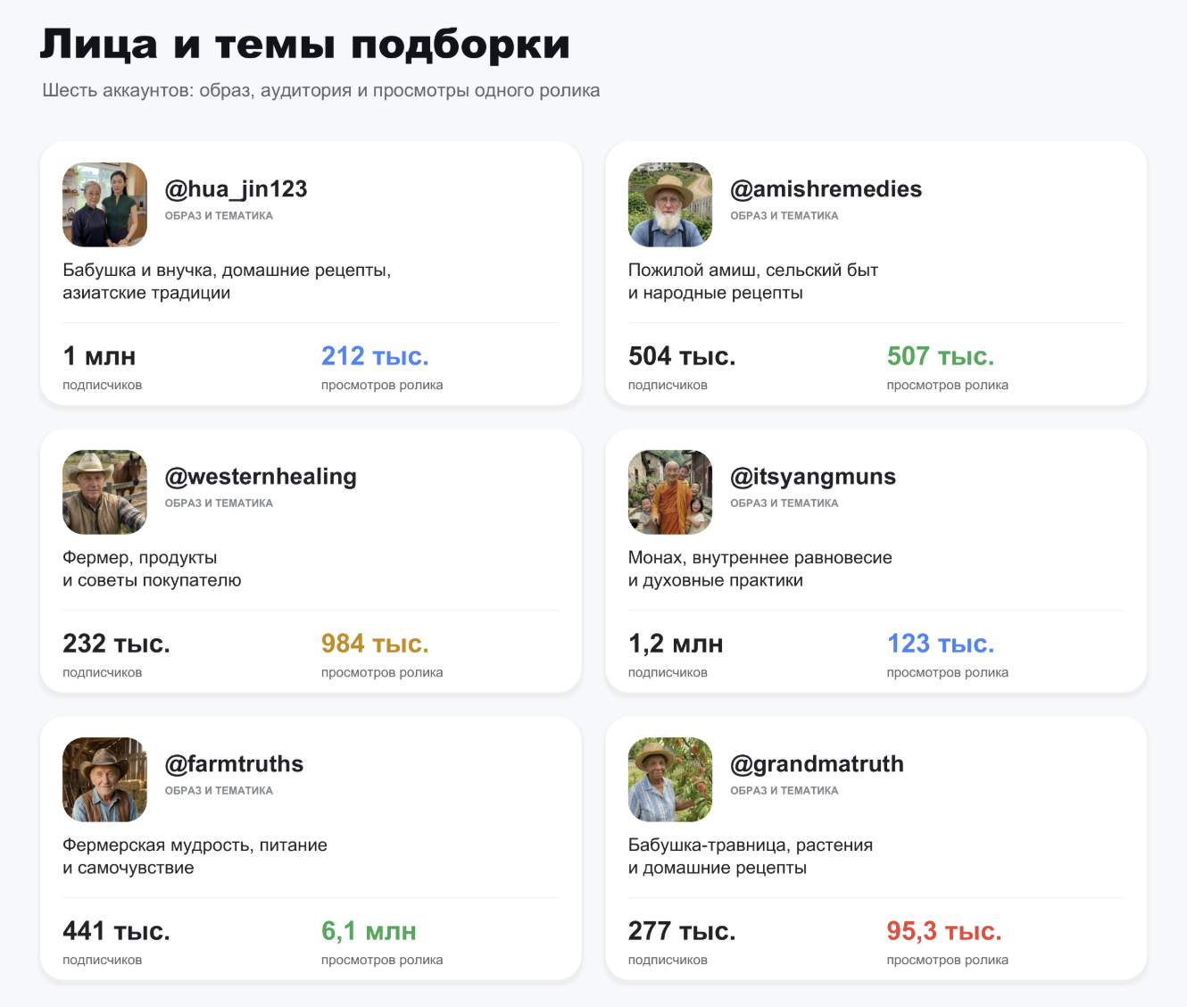 ИИ-блогеры как медиа-актив: примеры нутра-инфлов с миллионами подписчиков