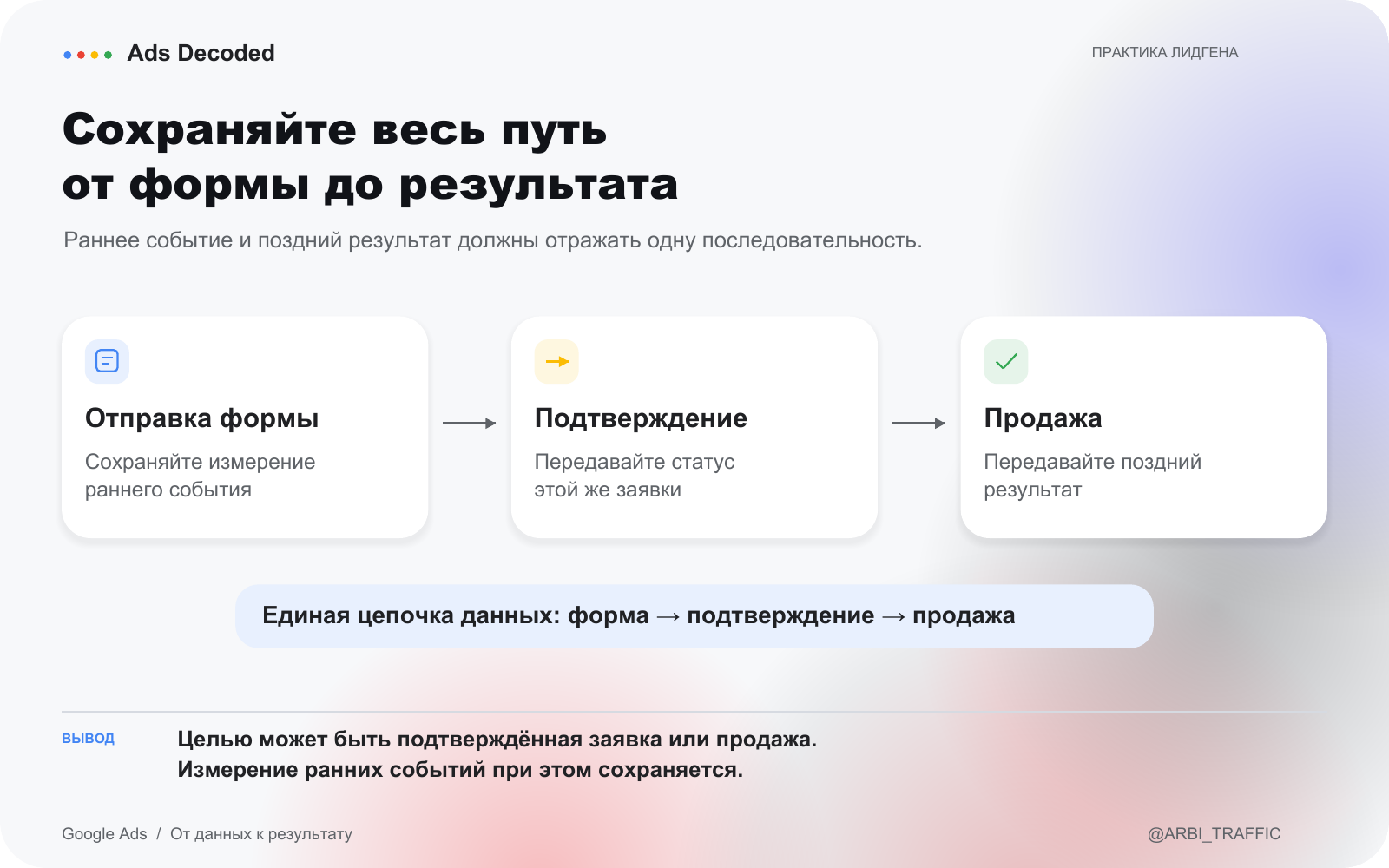 Что команда Google Ads советует проверить, если лиды есть, а прибыли нет