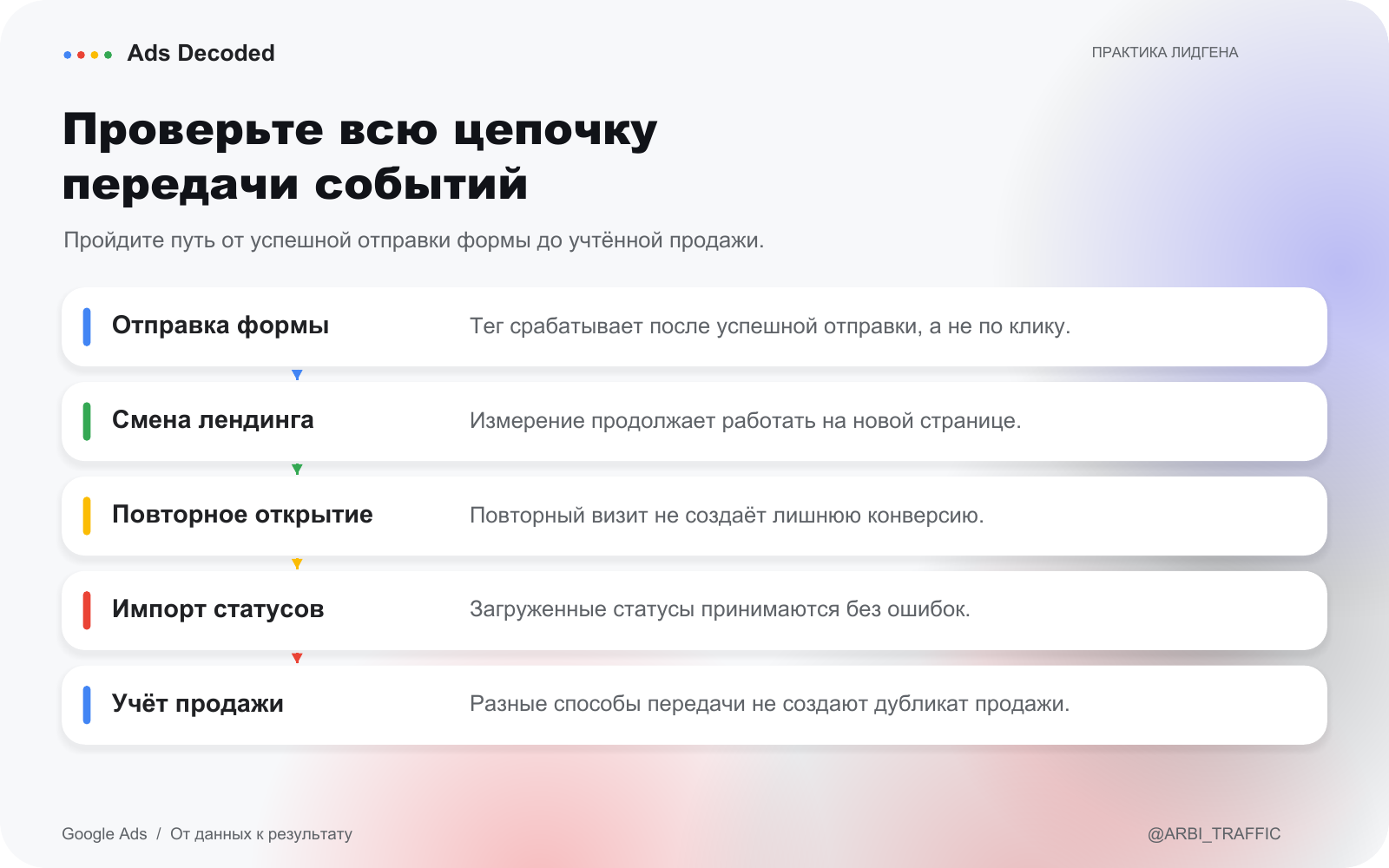 Что команда Google Ads советует проверить, если лиды есть, а прибыли нет