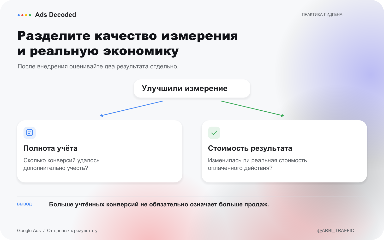 Что команда Google Ads советует проверить, если лиды есть, а прибыли нет