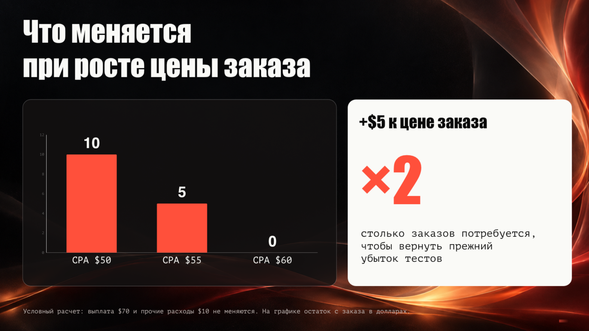 Почему большинство вебов не сможет в e-commerce — и где искать маржу