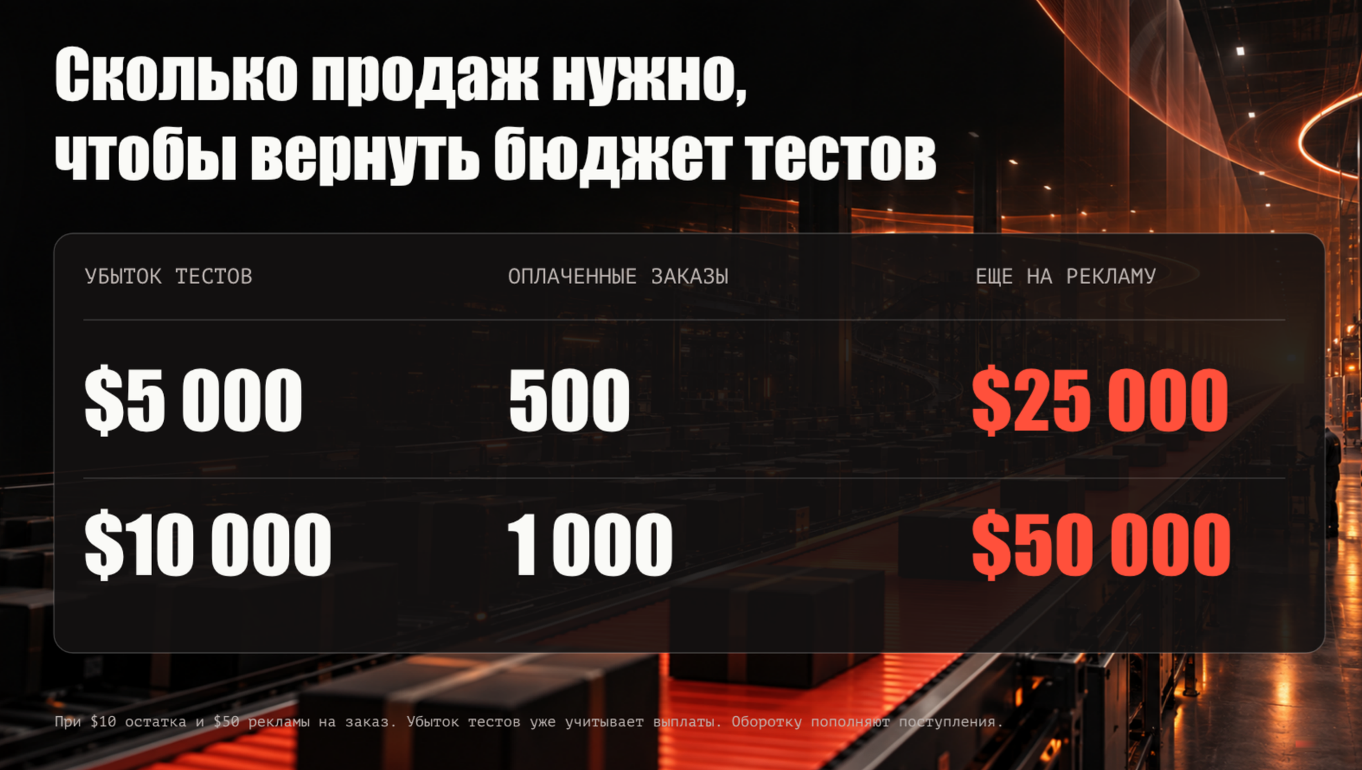 Почему большинство вебов не сможет в e-commerce — и где искать маржу