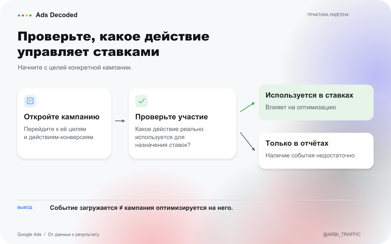Что команда Google Ads советует проверить, если лиды есть, а прибыли нет