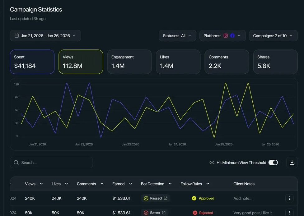 30 млрд просмотров на УБТ: как AFNW работает с органическим трафиком