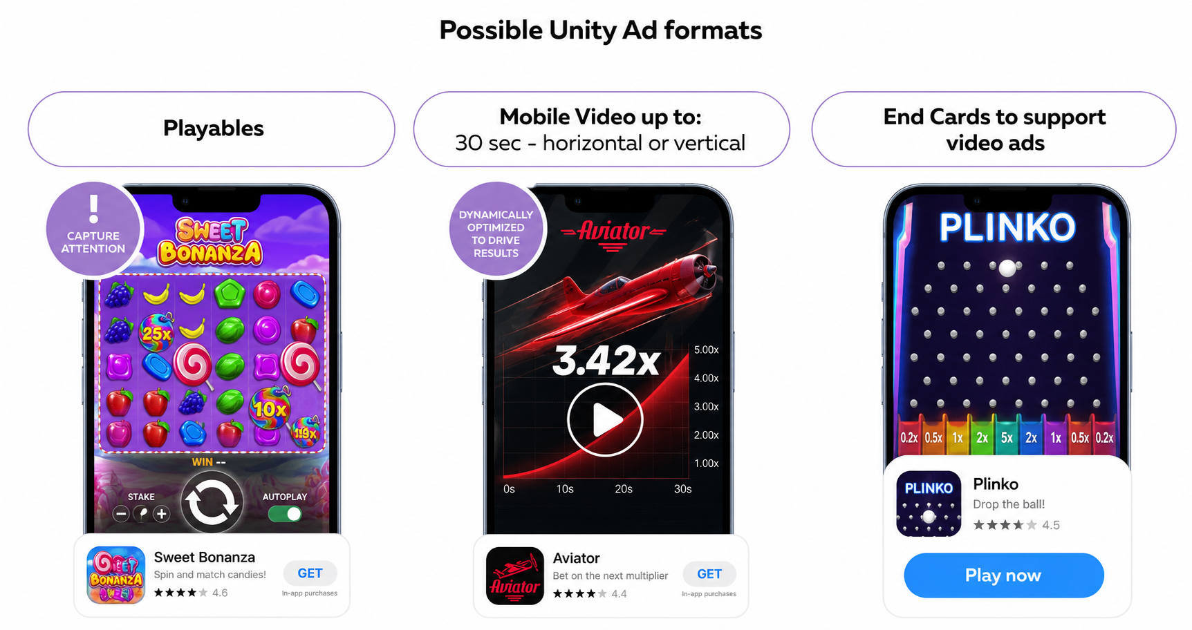 Unity Ads: гемблинг, алгоритмы и бюджеты | Интервью с RentAcc Agency