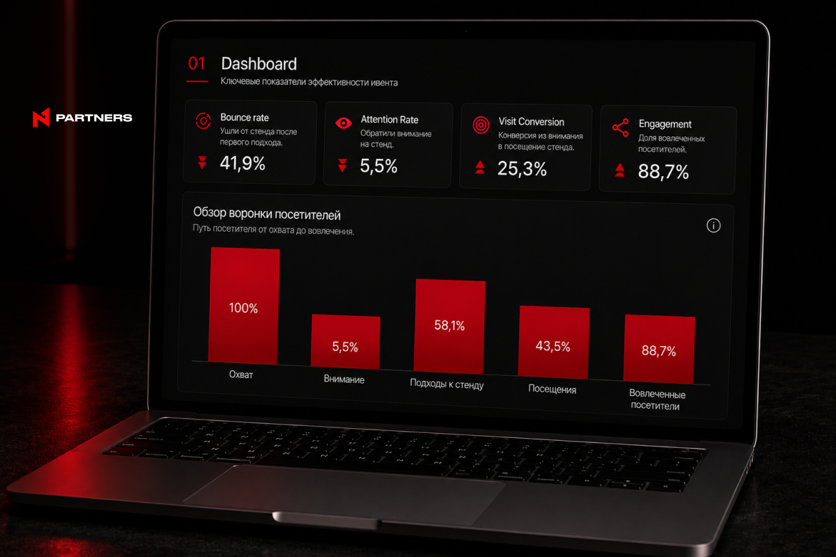 Маркетинговый кейс N1 Partners: 88,7% вовлеченности на ивенте