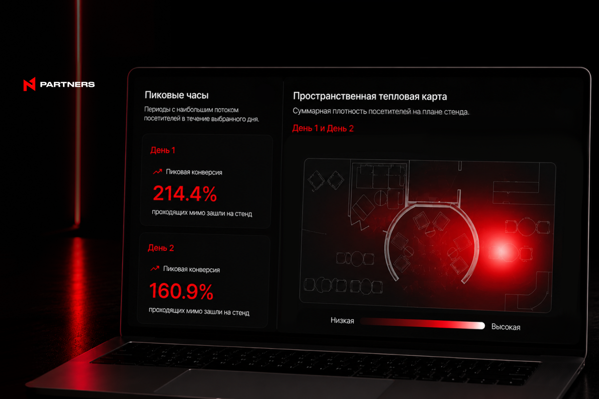 Маркетинговый кейс N1 Partners: 88,7% вовлеченности на ивенте