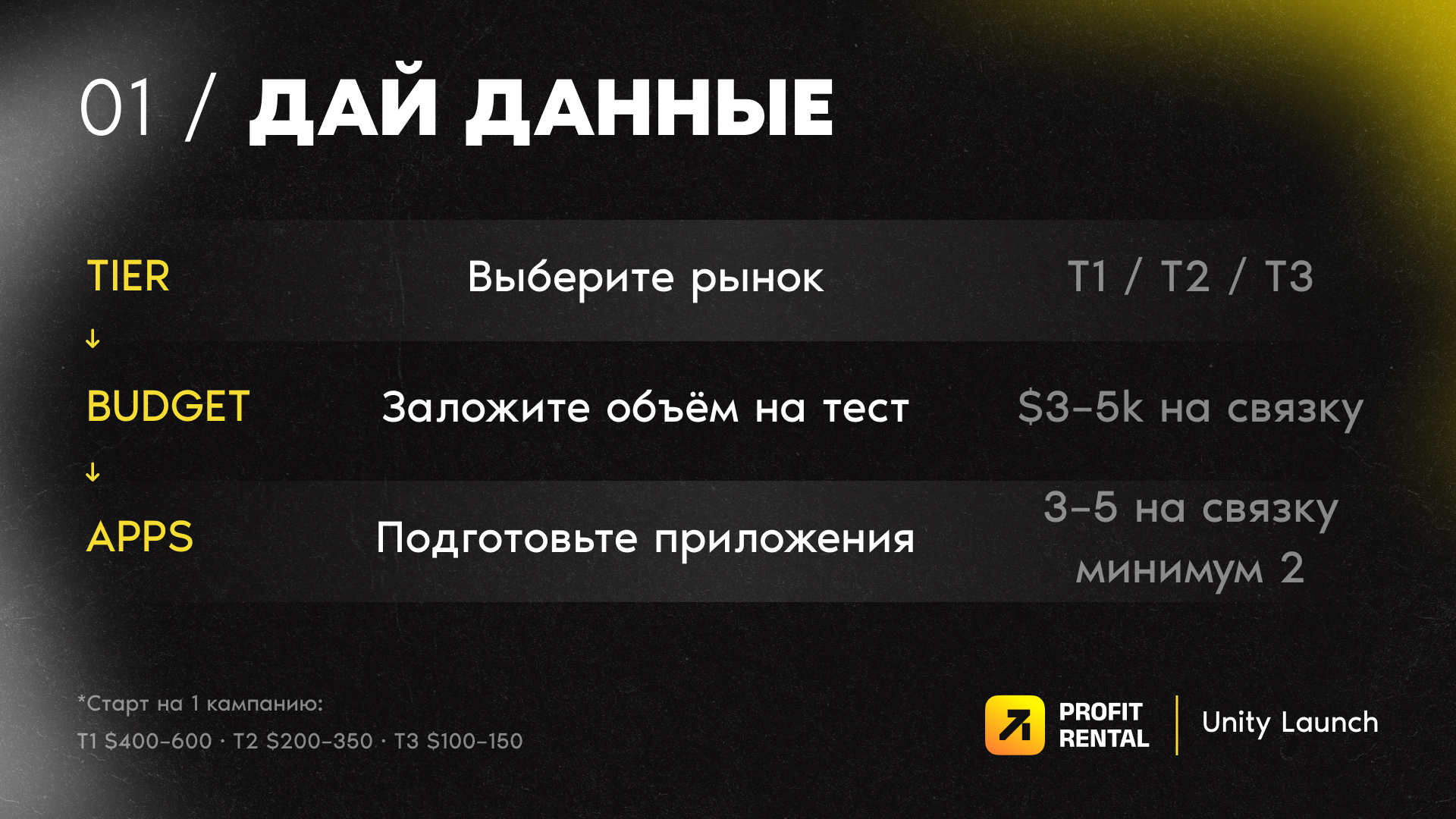 Собери Unity-запуск за 5 решений: эксклюзивные бенчи и цифры от Profit Rental