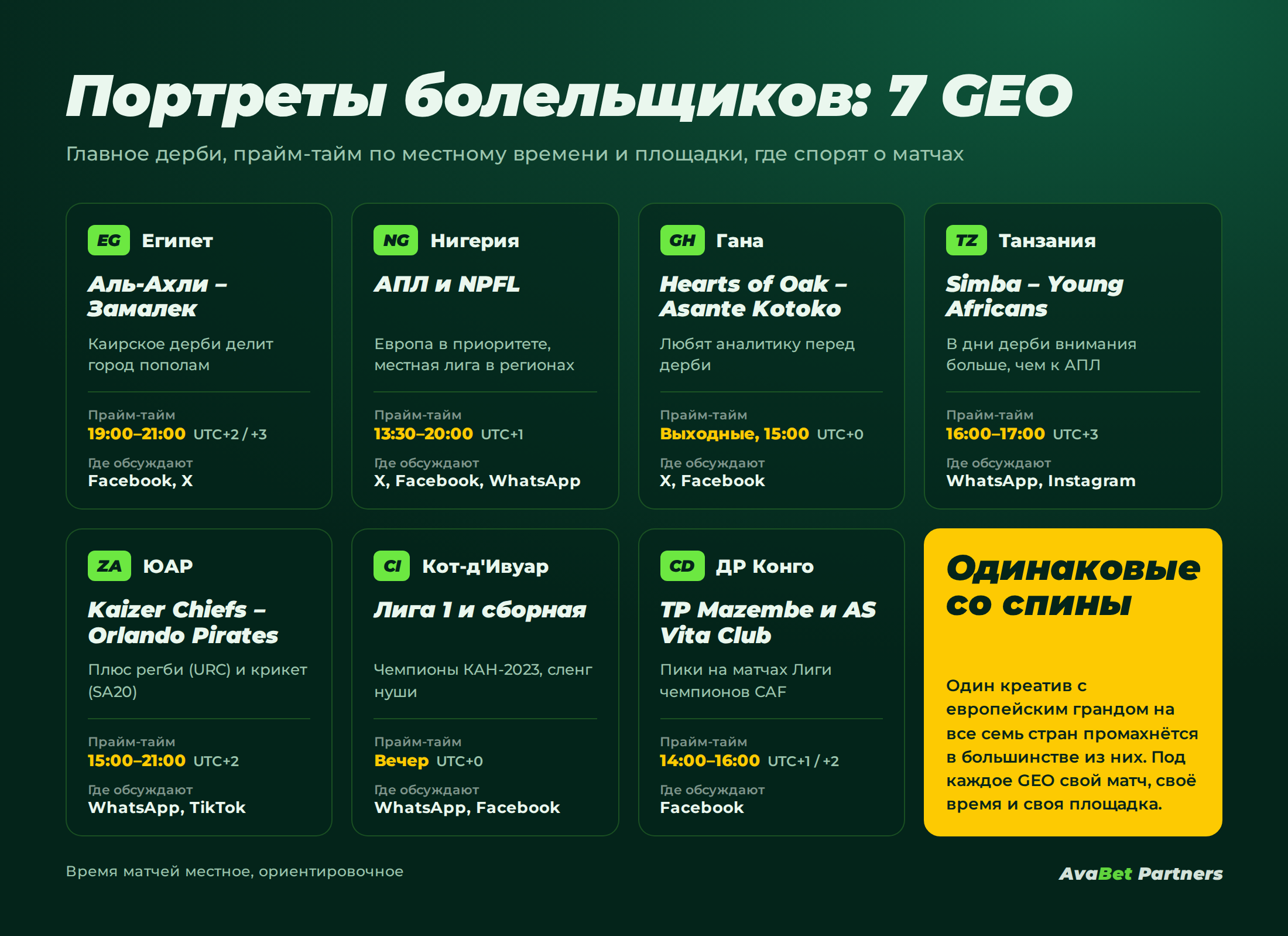 Африка ≠ одно GEO: что спорт говорит аффилиату о betting-трафике